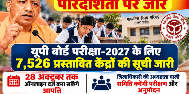 योगी सरकार का शिक्षा व्यवस्था में पारदर्शिता पर जोर, यूपी बोर्ड परीक्षा-2027 के लिए 7,526 प्रस्तावित केंद्रों की सूची जारी