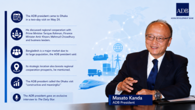 Photo of Bangladesh has ‘great potential’ to become regional hub: ADB president