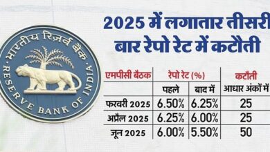 Photo of RBI ने दी आम आदमी को बड़ी राहत, 50 बेसिस प्वाइंट घटाया रेपो रेट