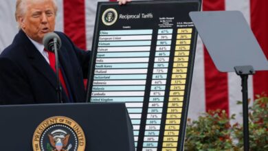 Photo of राष्ट्रपति ट्रंप के टैरिफ पर संघीय सर्किट अपील न्यायालय में उठे सवाल, जजों ने आश्चर्य जताया