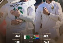 Photo of दक्षिण अफ्रीका ने पाकिस्तानी बल्लेबाजों को किया बुरी तरह आउट, सीरीज 1-1 से बराबर