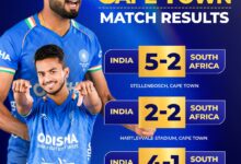 Photo of दक्षिण अफ्रीका दौरे पर भारतीय पुरुष हॉकी टीम का शानदार प्रदर्शन : तीन मैचों में दो जीत व एक ड्रॉ