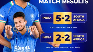 Photo of दक्षिण अफ्रीका दौरे पर भारतीय पुरुष हॉकी टीम का शानदार प्रदर्शन : तीन मैचों में दो जीत व एक ड्रॉ