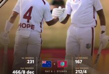 Photo of शे होप का शतक, फिर भी 531 रनों के लक्ष्य के सामने वेस्टइंडीज संकट में