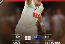 Photo of गाबा में ऑस्ट्रेलिया की पकड़ मज़बूत, इंग्लैंड दूसरी पारी में भी लड़खड़ाया