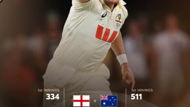 Photo of गाबा में ऑस्ट्रेलिया की पकड़ मज़बूत, इंग्लैंड दूसरी पारी में भी लड़खड़ाया