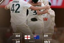 Photo of एशेज 2025 : सीरीज में 2-0 की बढ़त, ऑस्ट्रेलिया ने इंग्लैंड को आठ विकेट से हराया