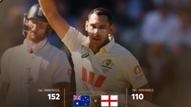 Photo of एमसीजी में गेंदबाजों का कहर, एशेज टेस्ट के पहले दिन गिरे 20 विकेट