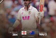Photo of सिडनी टेस्ट में धीमी रफ्तार का खेल, जो रूट का शतक और ऑस्ट्रेलिया की मजबूत शुरुआत