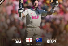 Photo of सिडनी टेस्ट : स्मिथ- हेड की शतकीय पारियों से ऑस्ट्रेलिया ने बनाई मजबूत बढ़त