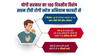 Photo of उत्तर प्रदेश को टीबी मुक्त बनाने की दिशा में तेज हुए कदम