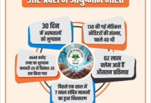 Photo of मरीजों के इलाज में न हो लापरवाही, योगी सरकार आयुष्मान अस्पतालों को 30 दिन में कर रही भुगतान