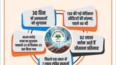 Photo of मरीजों के इलाज में न हो लापरवाही, योगी सरकार आयुष्मान अस्पतालों को 30 दिन में कर रही भुगतान