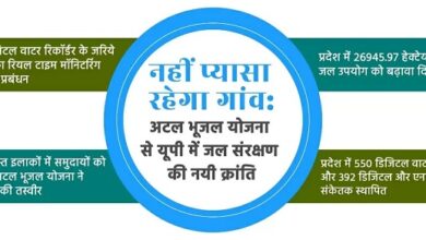Photo of नहीं प्यासा रहेगा गांव : अटल भूजल योजना से यूपी में जल संरक्षण की नयी क्रांति