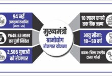 Photo of योगी सरकार की पहल से रफ्तार पकड़ रही मुख्यमंत्री ग्रामोद्योग रोजगार योजना