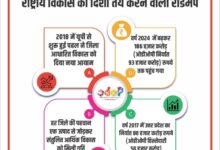 Photo of यूपी का ओडीओपी मॉडल बना राष्ट्रीय विकास की दिशा तय करने वाला रोडमैप