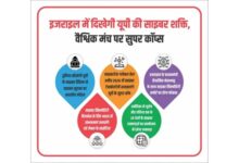 Photo of इज़राइल में दिखेगी यूपी की साइबर शक्ति