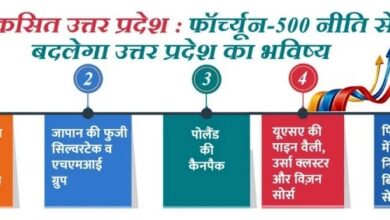 Photo of योगी सरकार की ‘फॉर्च्यून 500 नीति’ से बदलेगा यूपी का भविष्य