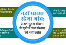 Photo of 2027 विधानसभा चुनाव से पहले उत्तर प्रदेश को केंद्र से ज्यादा हिस्सेदारी मिलने की उम्मीद