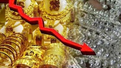 Photo of सर्राफा बाजार में गिरावट से सस्ता हुआ सोना, चांदी की भी फीकी पड़ी चमक